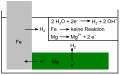 Vorschaubild der Version vom 14:29, 5. Aug. 2011