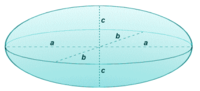 Tulemuse "Ellipsoid" pisipilt