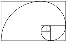 The sequence of time fluctuations is found to occur along a golden spiral. Fibonacci spiral 34.svg