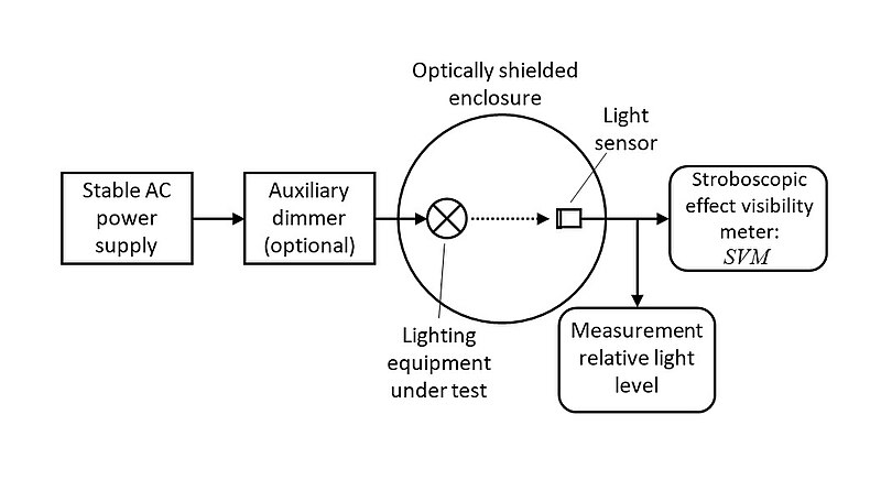 File:Figure4Wiki strobo influence quantities.jpg