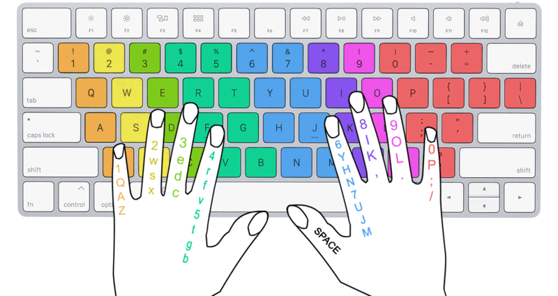 File:Finger position on a keyboard.png