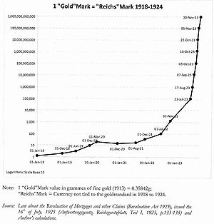 Хиперинфлација