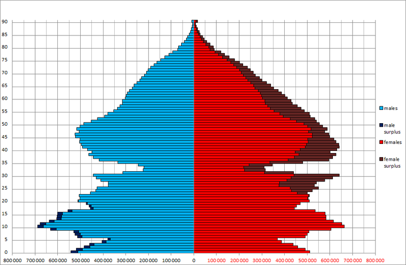 File:Germany sex by age 1950 12 31.png