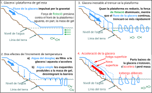 Barrera De Gel De Ross