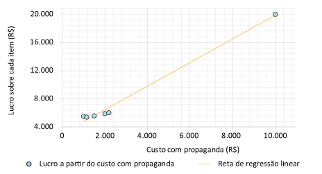 Gráfico de dispersão A.svg