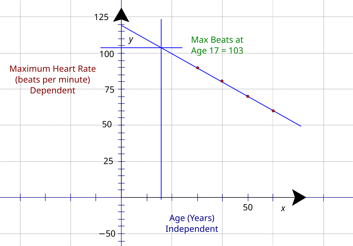 Download File Heart Rate Vs Age Svg Wikipedia