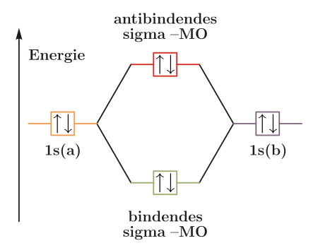 ไฟล์:Helium-Orbitale.svg