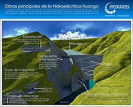 Traliaxe ke Hidorituango