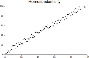 Statistics Homogeneity And Heterogeneity