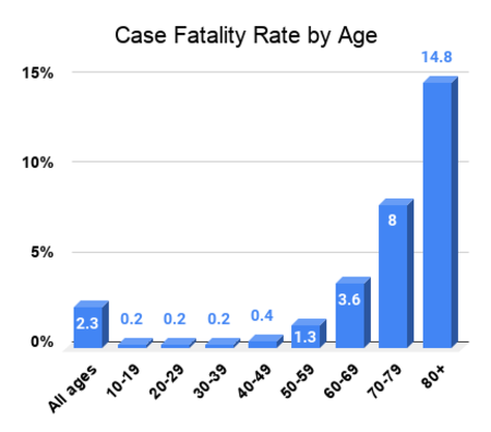 Tập_tin:Illustration_of_SARS-COV-2_Case_Fatality_Rate_200228_01-1.png