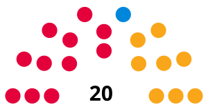 Inverclyde District Council 1992.svg