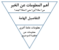 Inverted pyramid ar.svg