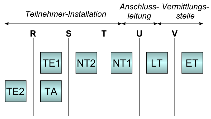 File:Isdn-referenzpunkte.svg