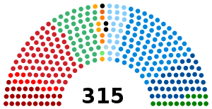 Elecciones generales de Italia de 2006