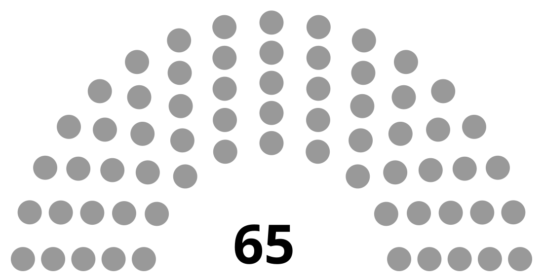 Parliament of Jordan