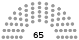 This is a diagram of the Jordanian Senate.