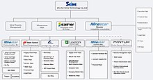 Group structure of Zhu Hai Seine Technology Co Ltd