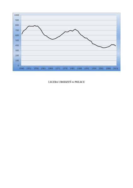 File:LICZBA URODZEŃ w POLSCE.pdf