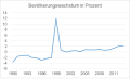 Vorschaubild der Version vom 07:50, 12. Apr. 2015