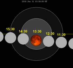 Lunar eclipse chart close-2018Jan31.png