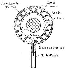 Micro-ondes : comment fonctionne un micro-ondes ?