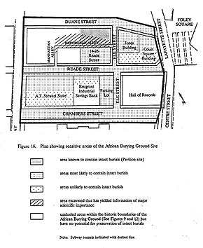 Map showing excavated area and probable location of more intact burials Map of African Burial Ground.jpg