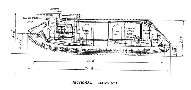 File:MarkIXTankLayout.jpg