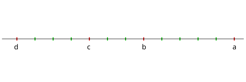 File:Mathematik von A bis Z Fig 15.svg