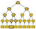 Merkle tree with path A and authentication path for i=2