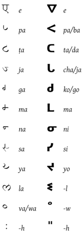 Devanagari combining forms compared to syllabics