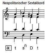 Neapolitan sixth chord