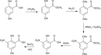 Nitration gentisique acid.svg