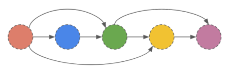 Figure 4 (c) - Intuition of the structure the data follows.