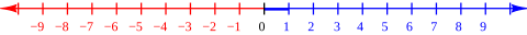 Number-line.svg