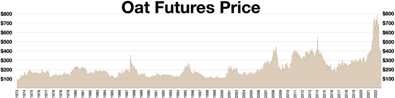 File:Oats Futures Prices.webp