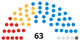 Oxfordshire County Council composition