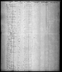 Manifest, page 7, "Patrick Henry," arrived New York City, Burling Slip, Grinnell, Minturn & Co., 78 South Street, July 27, 1847, as attested to by J.C. Delano, Capt. Image depicts "T. (Thomas) Carolan family PH-Manifest-7-27-1847-p 7-T Carolan.jpg