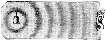 A depiction of an isotropic radiator of sound, published in Popular Science Monthly in 1878. Note how the rings are even and of the same width all the way around each circle, though they fade as they move away from the source. PSM V13 D058 Sound waves 1.jpg