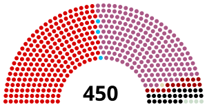 Elecciones generales de Turquía de 1977