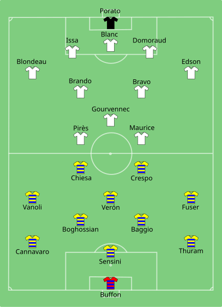 File:Parma vs Marseille 1999-05-12.svg