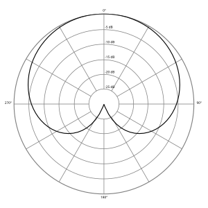 Polar pattern cardioid.svg