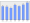 Evolucion de la populacion 1962-2008