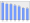 Evolucion de la populacion 1962-2008