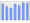 Evolucion de la populacion 1962-2008