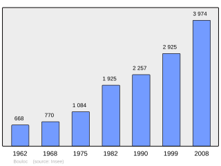 Evolucion de la populacion