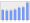 Evolucion de la populacion 1962-2008