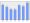 Evolucion de la populacion 1962-2008