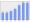 Evolucion de la populacion 1962-2008