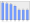 Evolucion de la populacion 1962-2008