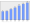 Evolucion de la populacion 1962-2008